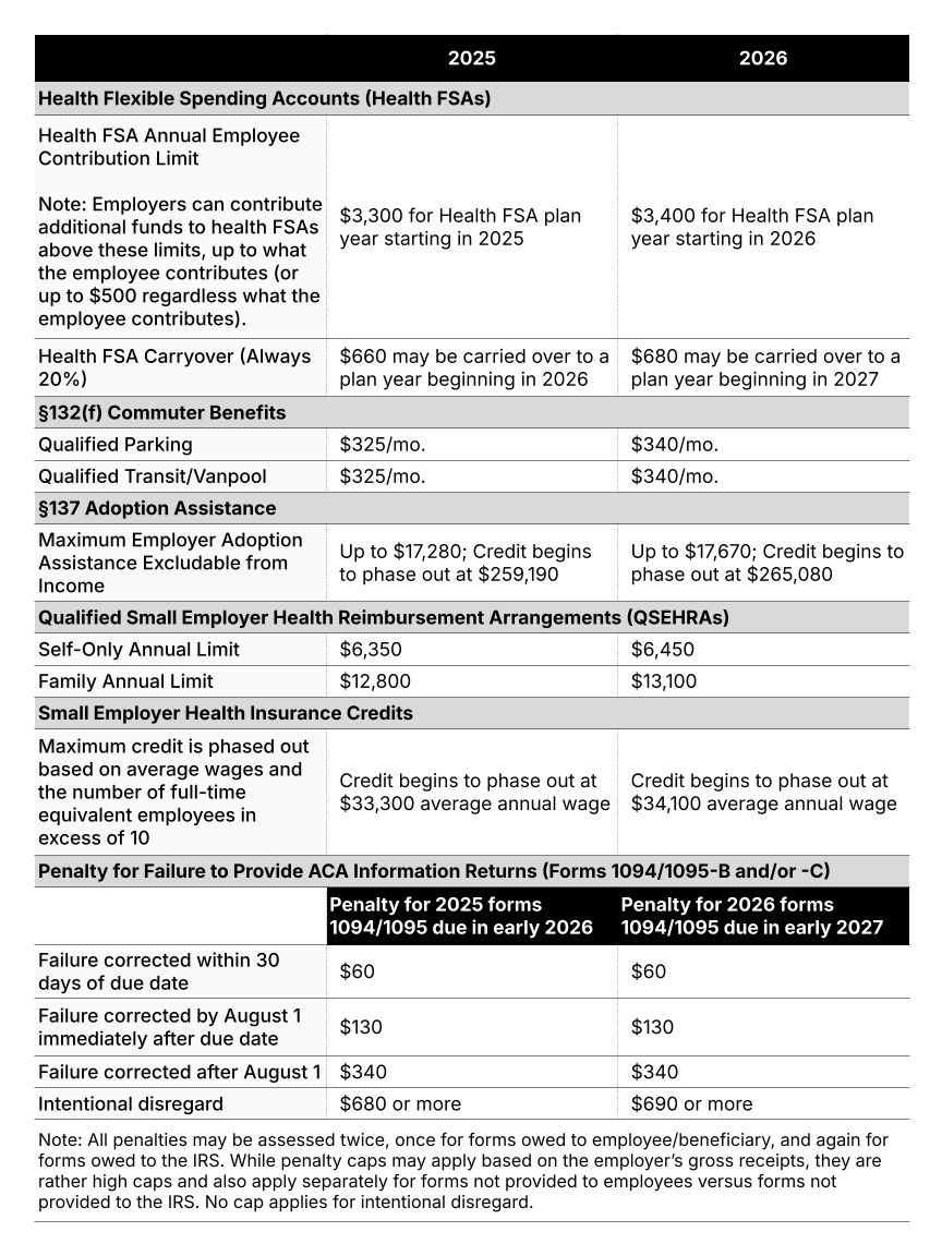 IRS RELEASES TAX INFLATION ADJUSTMENTS FOR TAX YEAR 2026 INCLUDING visual data 7
